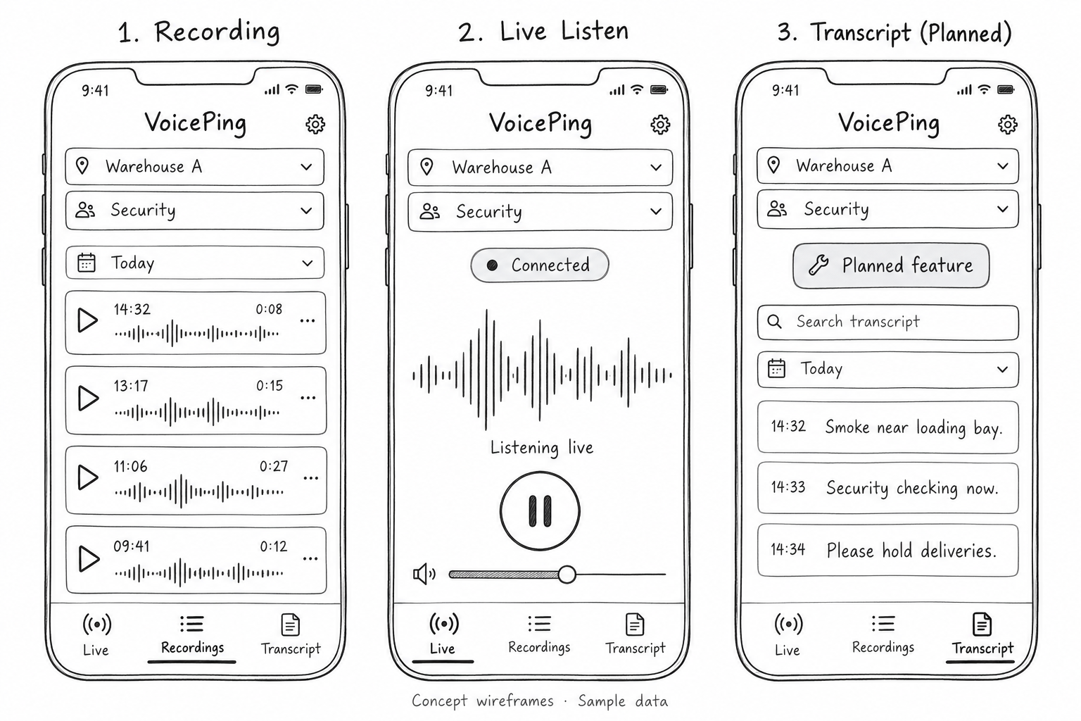 Wireframes of the VoicePing mobile app showing three screens: a recordings list, live listening with a waveform, and a planned transcript search